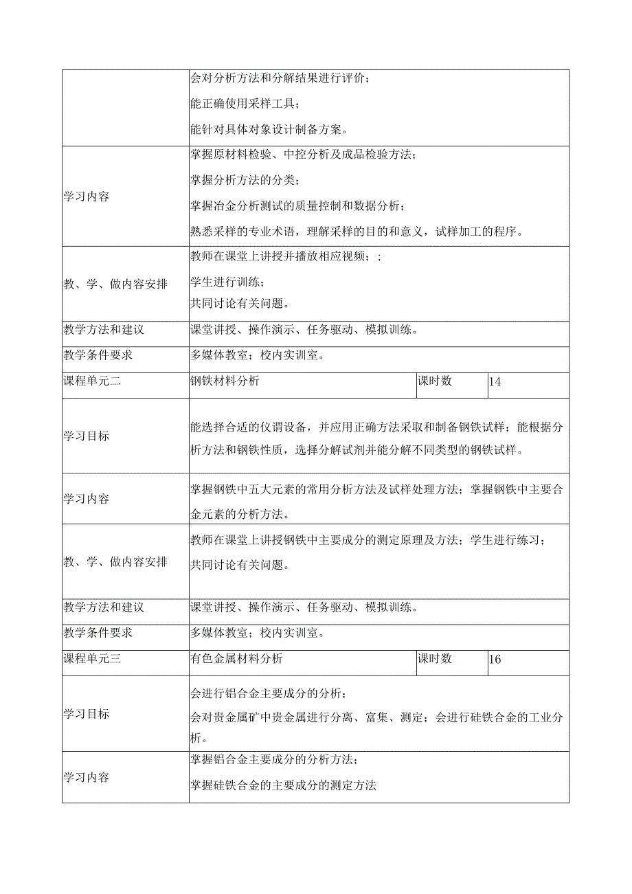 《冶金工业分析》课程标准.docx_第3页