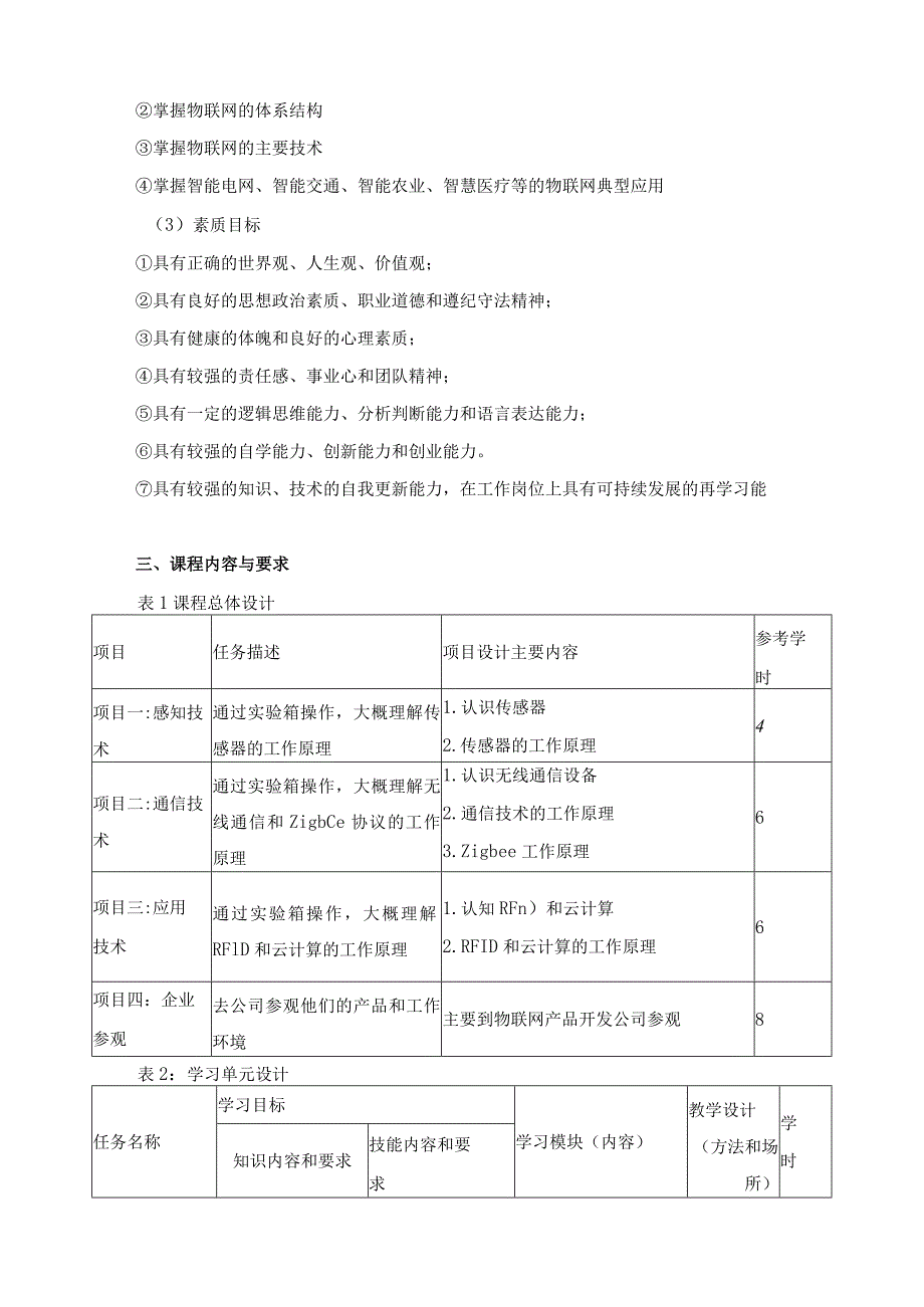 《物联网认知实训》课程标准.docx_第2页