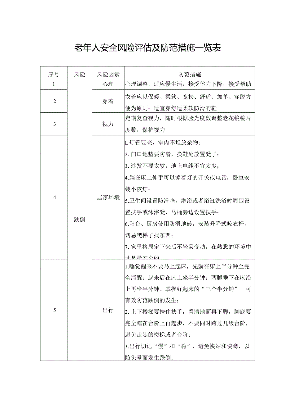 老年人安全风险评估及防范措施一览表.docx_第1页