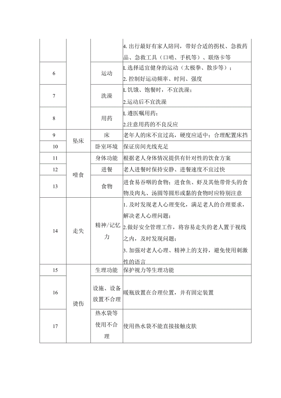 老年人安全风险评估及防范措施一览表.docx_第2页