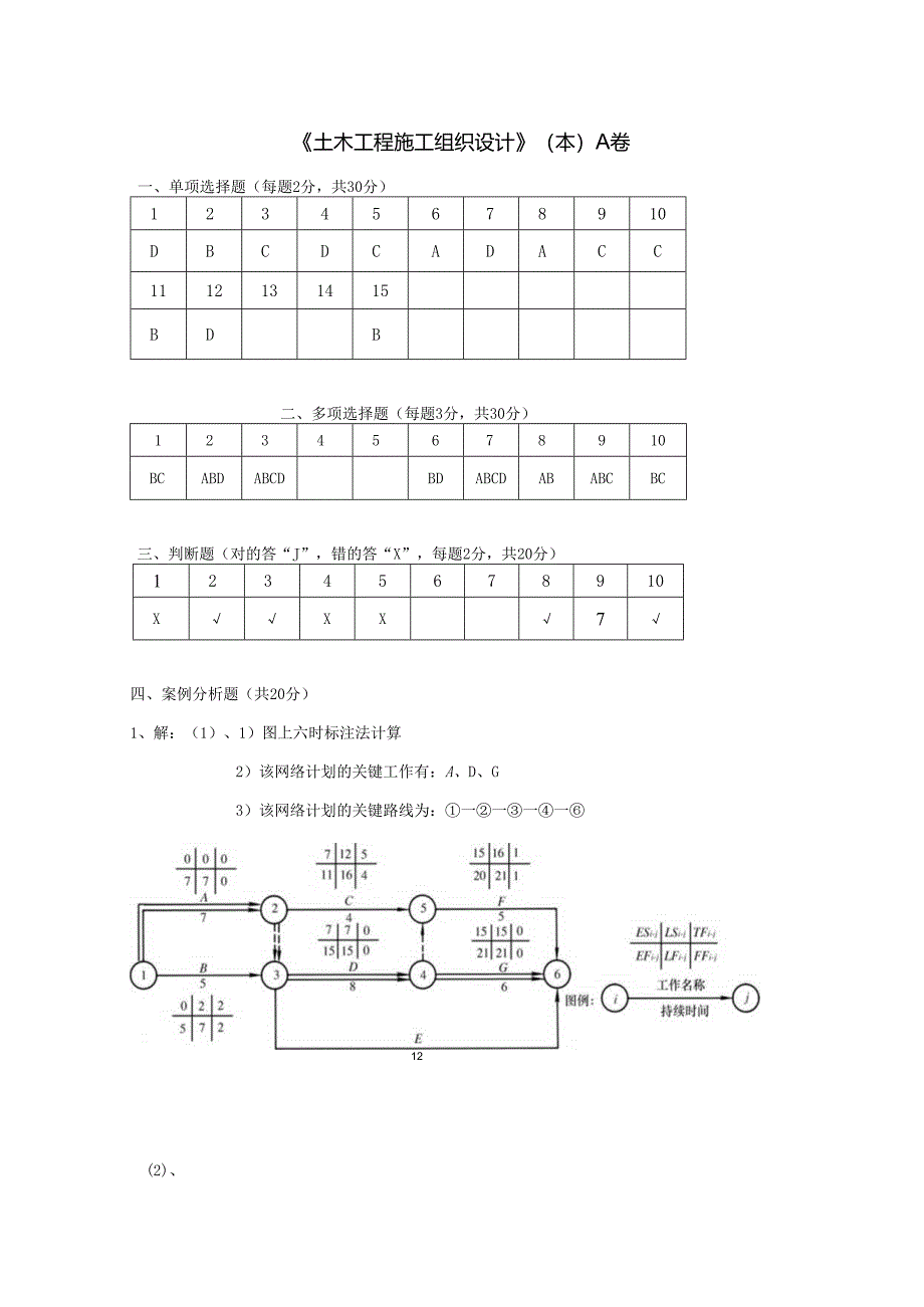 土木工程施工组织设计（本） A卷复习资料.docx_第1页