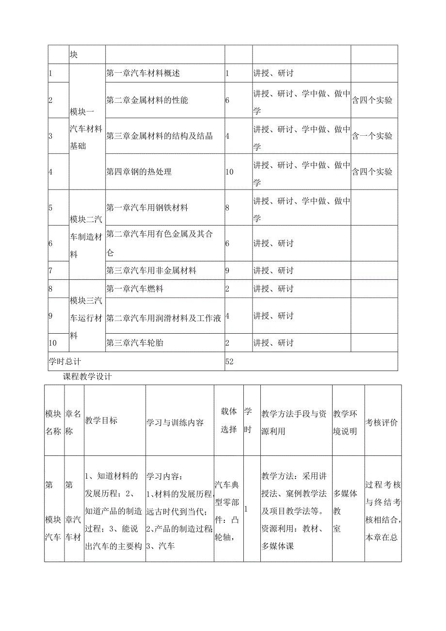 《汽车材料》课程标准.docx_第3页