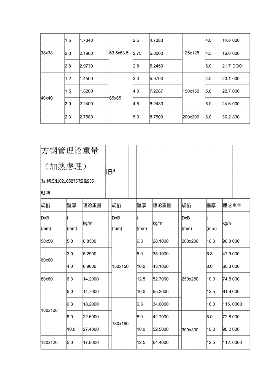 方钢管理论重量表.docx_第3页