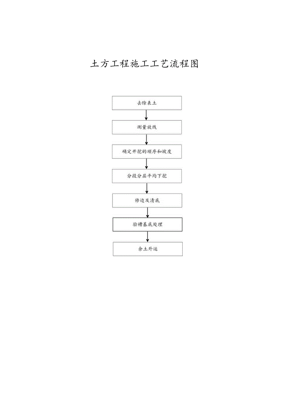 施工工艺流程图.docx_第1页