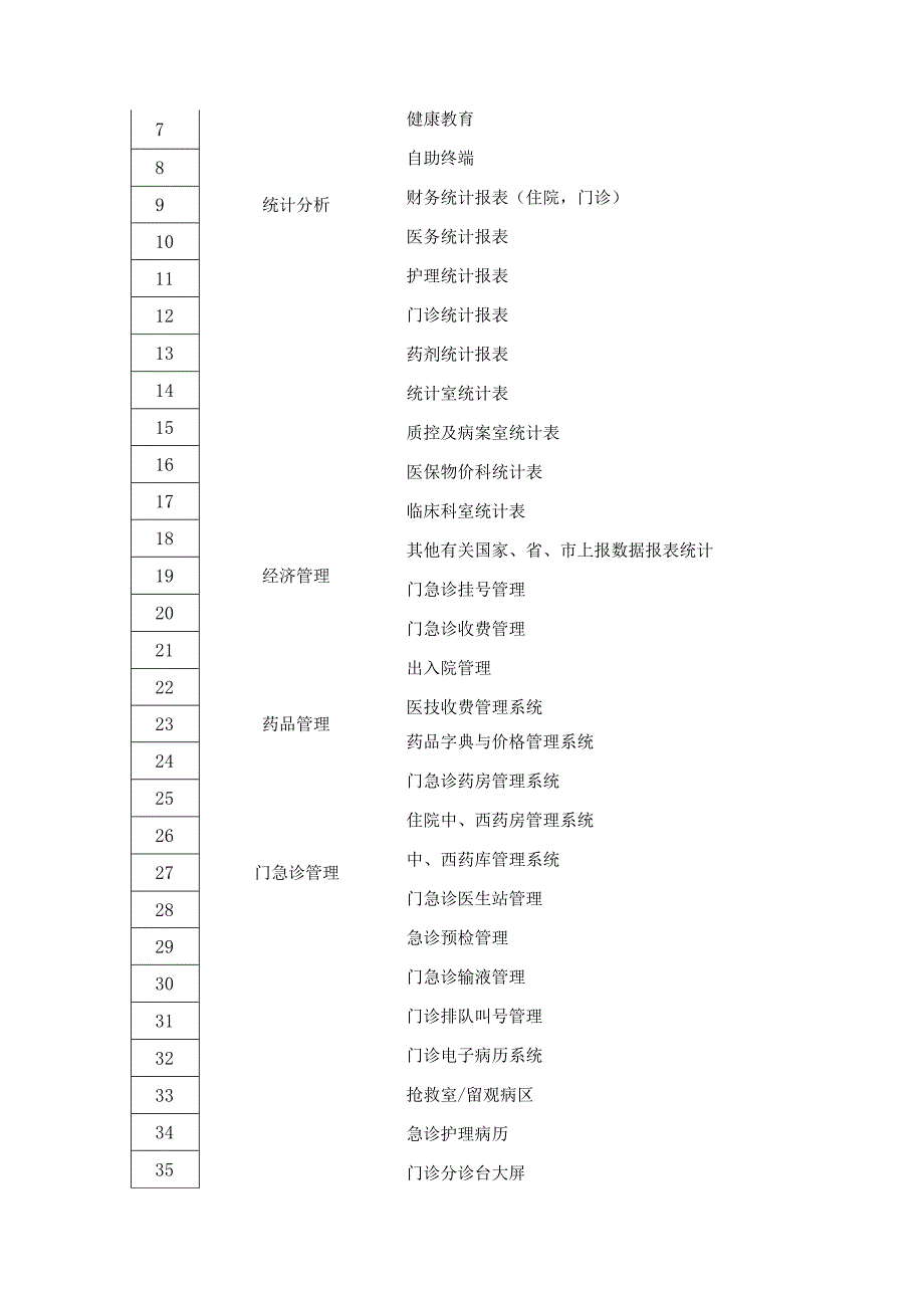 XX医院核心业务信息系统驻场运维服务采购需求.docx_第3页