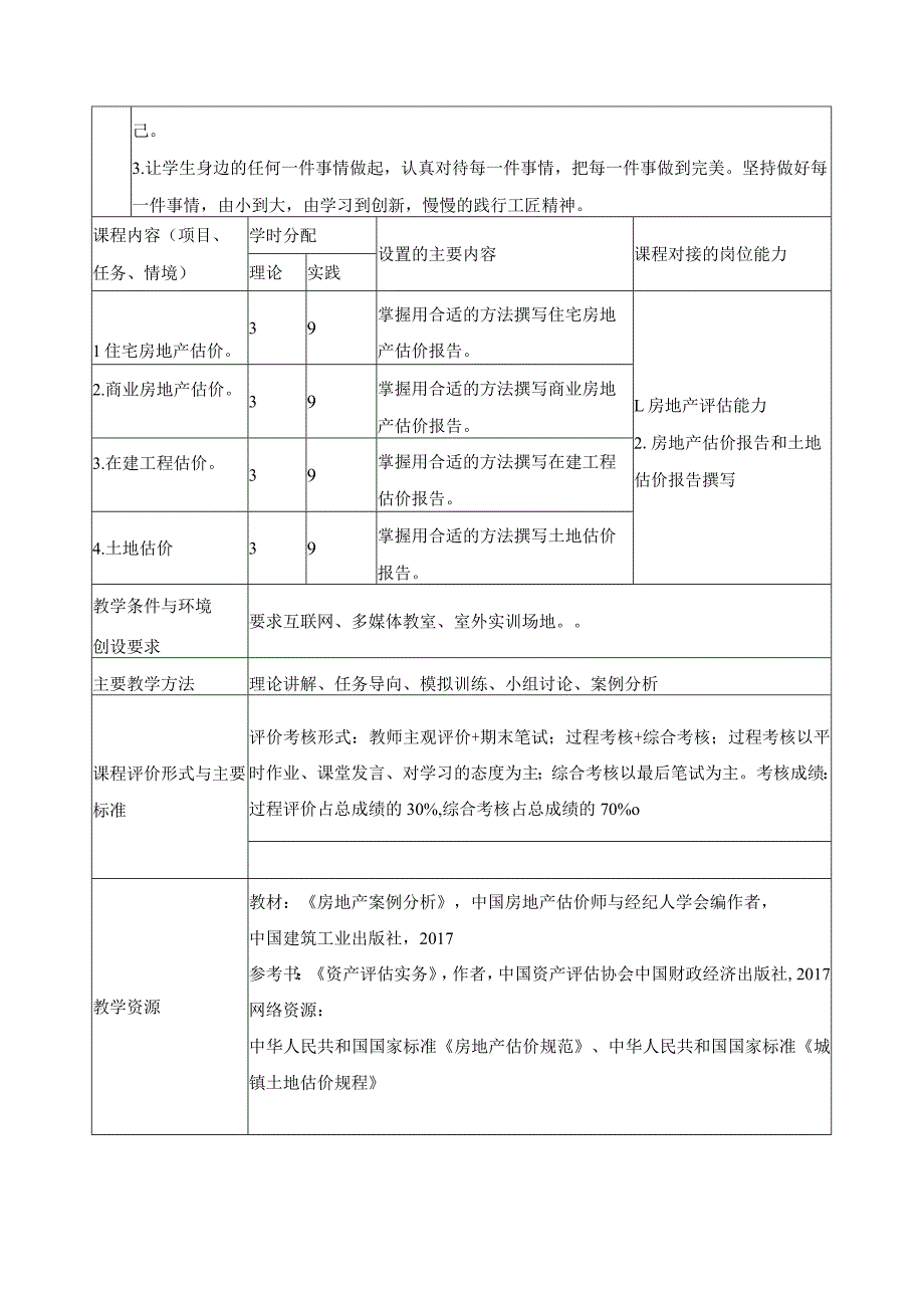 《房地产估价综合实训》课程建设标准.docx_第2页