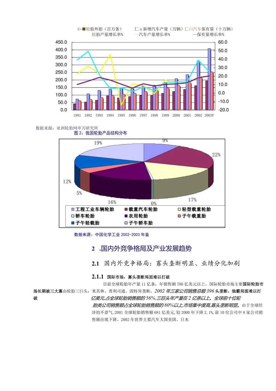 XX轮胎行业影响及企业投资策略研究(doc 15).docx_第3页