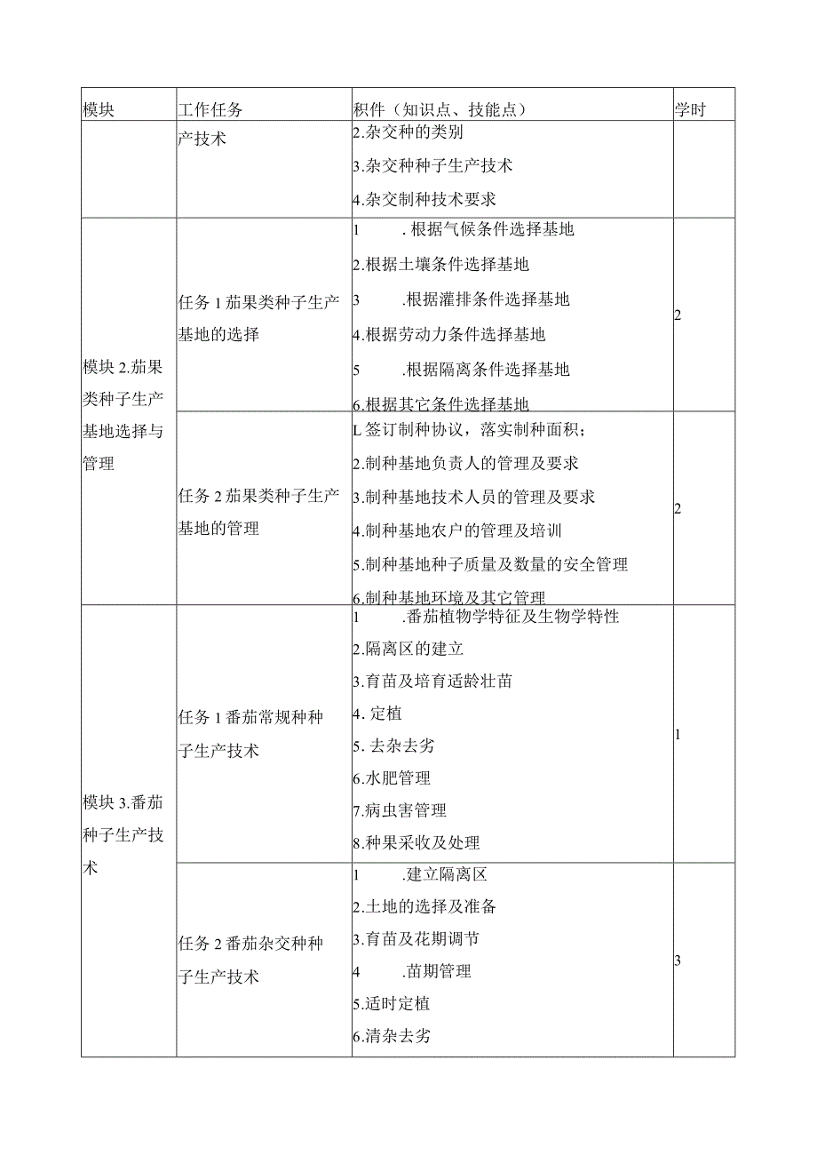 《茄果类种子生产技术》课程导学.docx_第2页