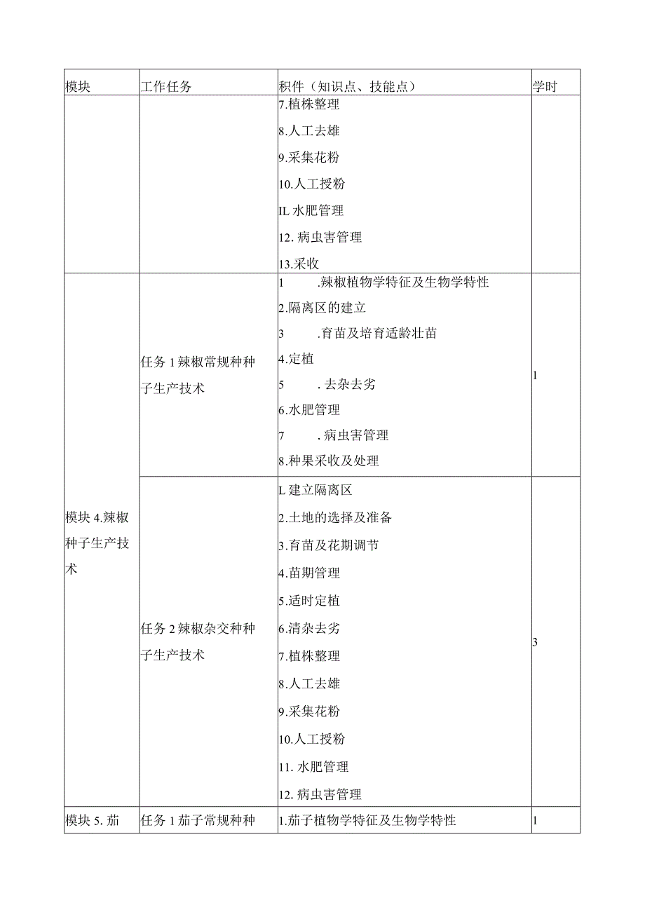 《茄果类种子生产技术》课程导学.docx_第3页