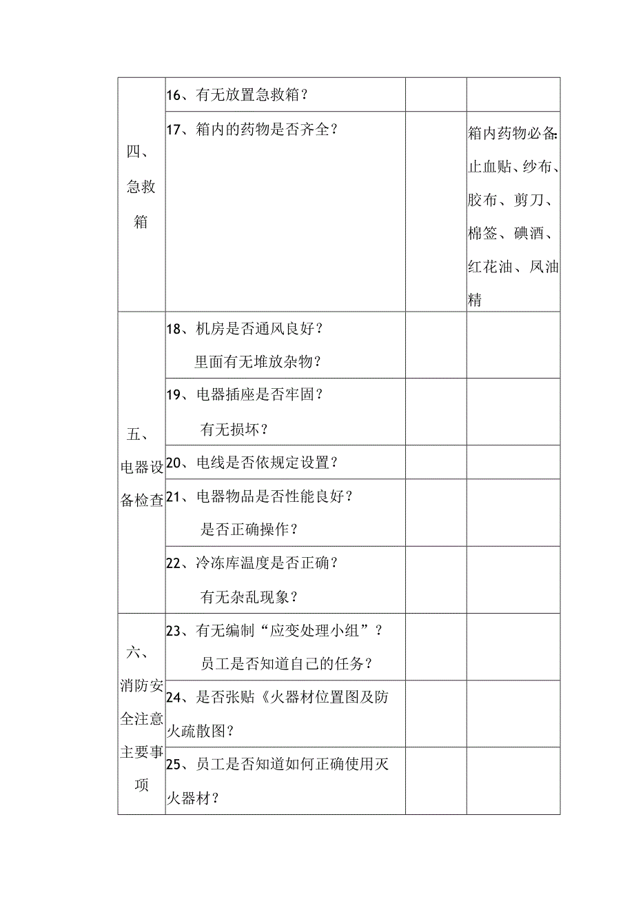 连锁店门店安全检查表.docx_第2页