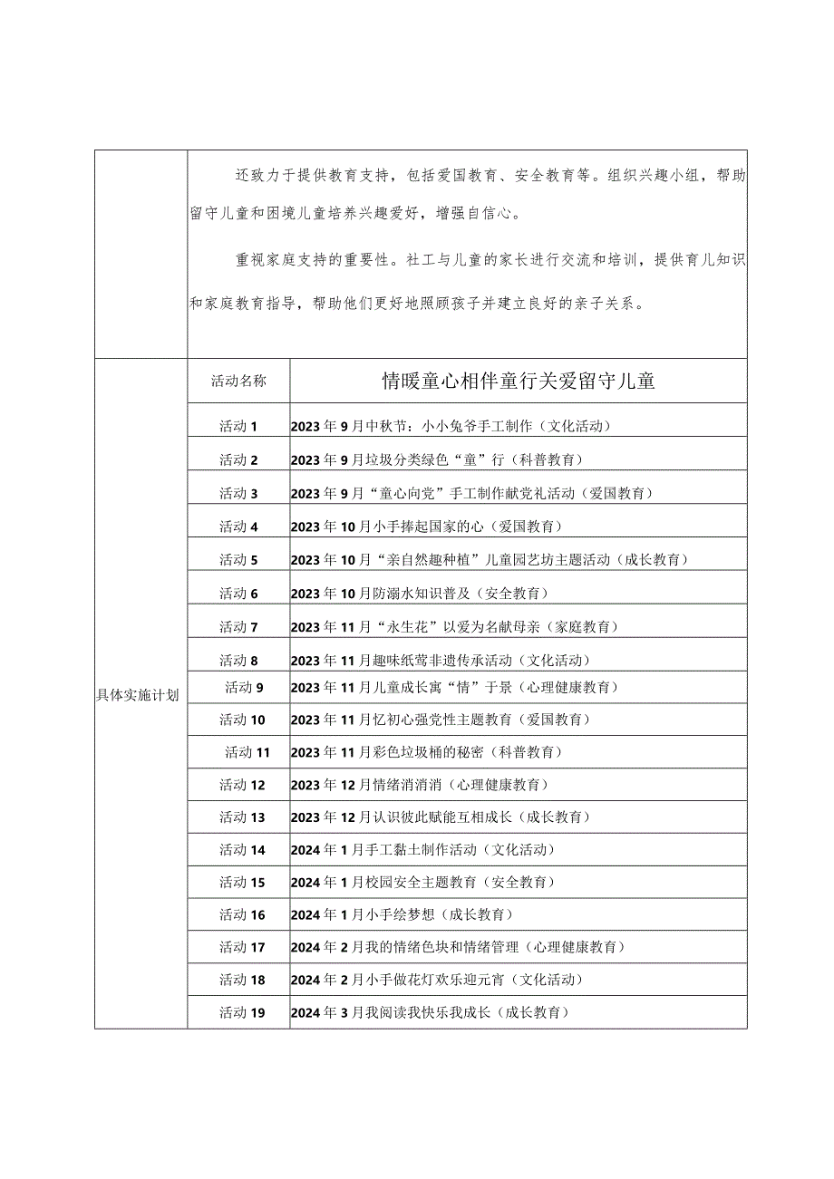 青龙社区志愿服务队 情暖童心 相伴童行 关爱儿童 申报表.docx_第2页