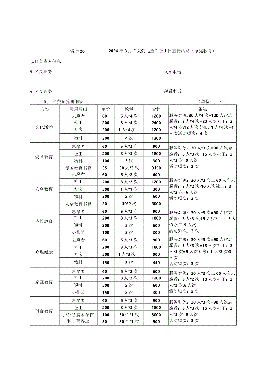 青龙社区志愿服务队 情暖童心 相伴童行 关爱儿童 申报表.docx_第3页