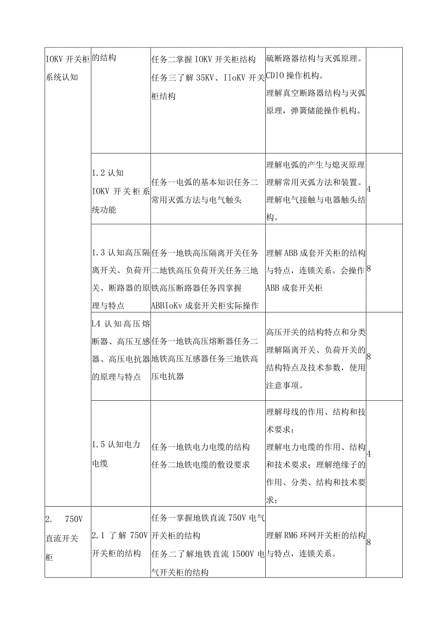 《高低压电气设备》课程标准.docx_第3页