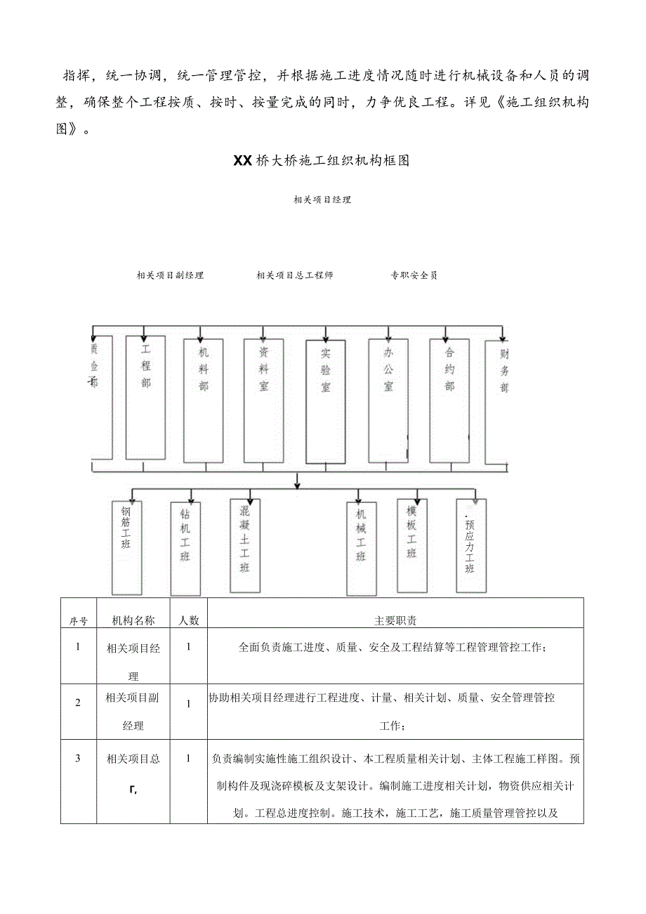 X桥施组设计方案(DOC 51页).docx_第3页