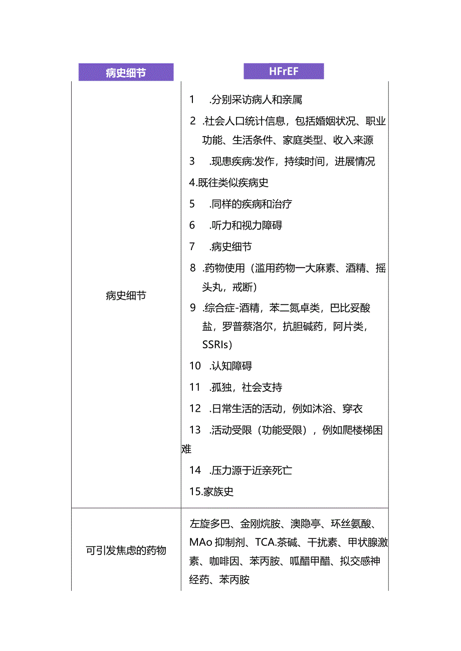 临床慢性心力衰竭诊断标准、临床特征及风险因素.docx_第3页