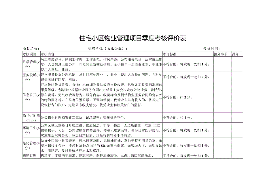 住宅小区物业管理项目季度考核评价表.docx_第1页