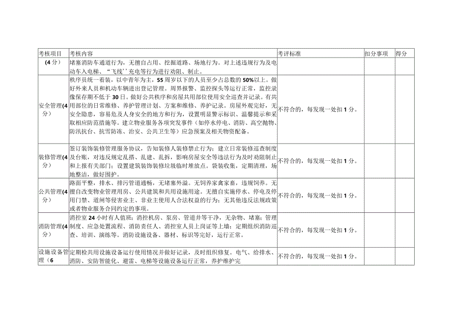 住宅小区物业管理项目季度考核评价表.docx_第2页