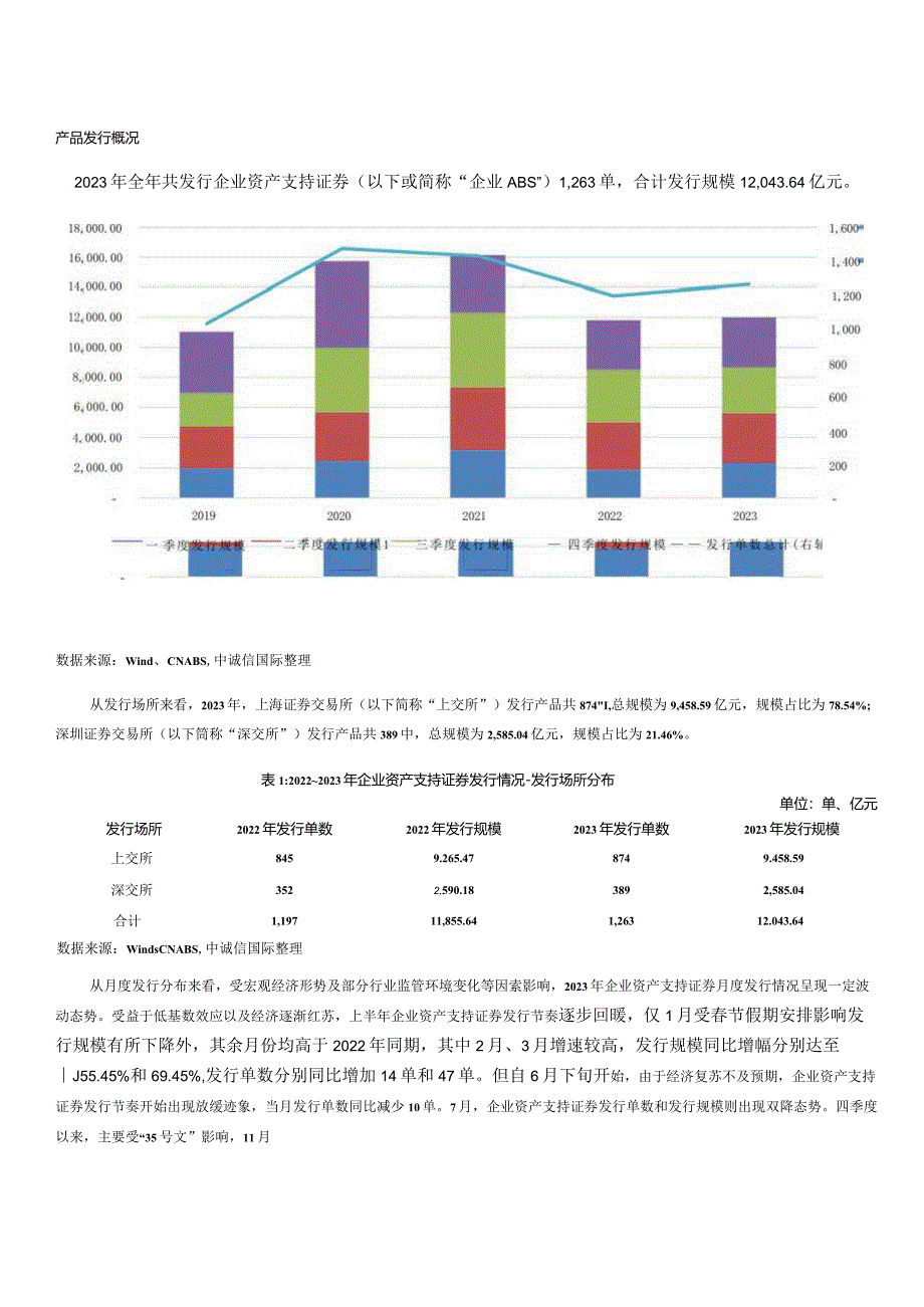 企业资产支持证券年度报告（2023年）.docx_第1页