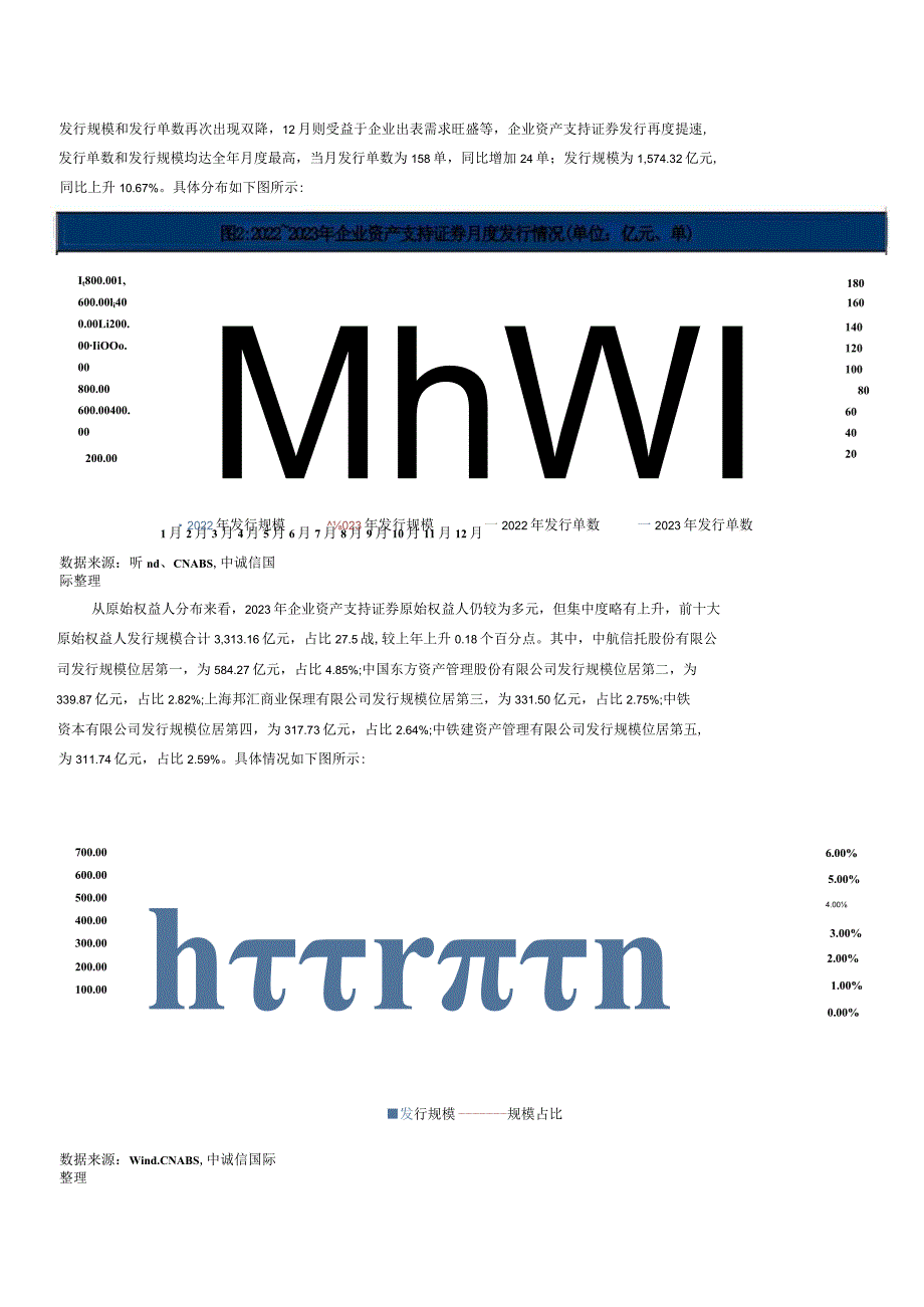 企业资产支持证券年度报告（2023年）.docx_第2页