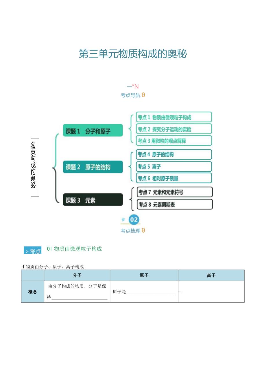 第三单元 物质构成的奥秘（考点清单）（讲+练）（原卷版）.docx_第1页