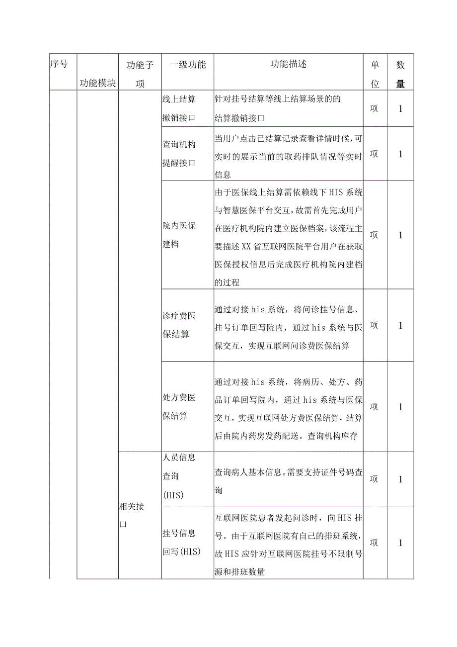 XX区“病有良医”数字医疗健康项目采购需求.docx_第3页