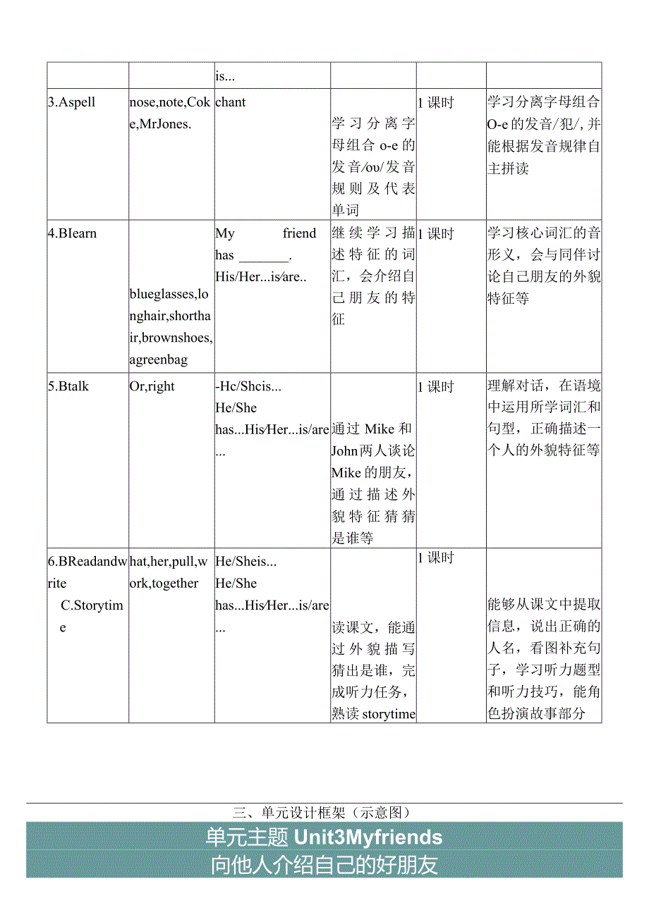 人教PEP四上大单元教学Unit 3 My friends PB Let's talk 教案.docx_第2页