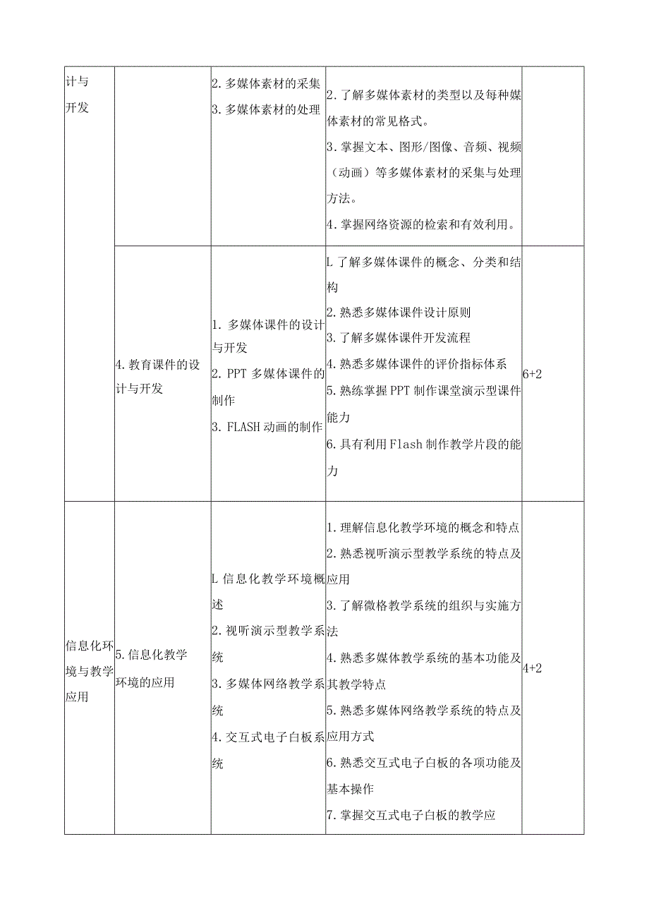 《现代教育技术》课程标准.docx_第3页