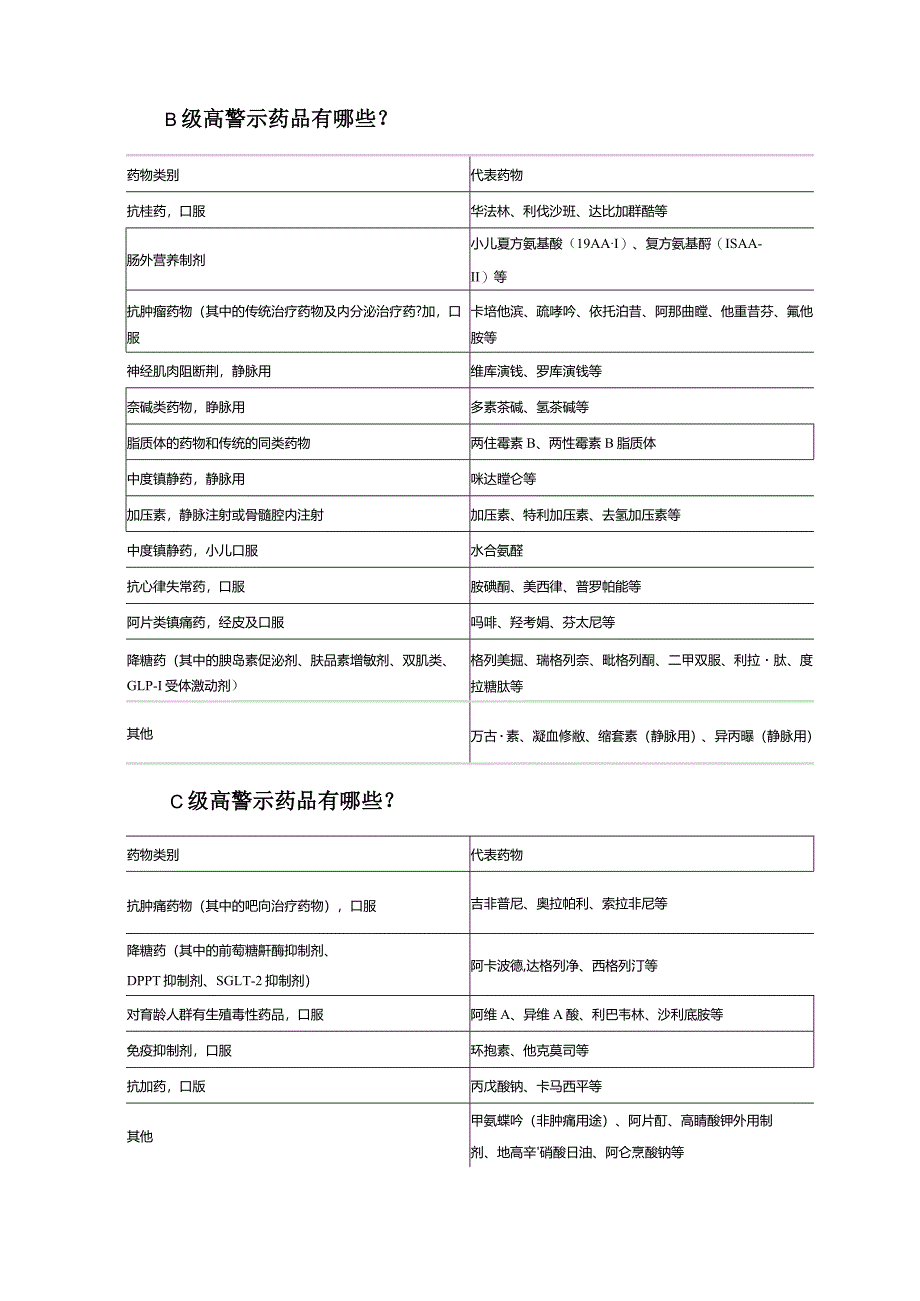 2023版《高警示药品分级管理》目录.docx_第2页