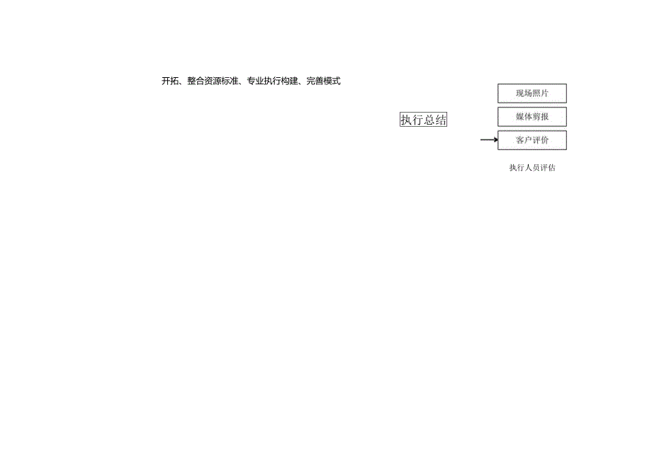 活动项目执行流程图 经典.docx_第2页