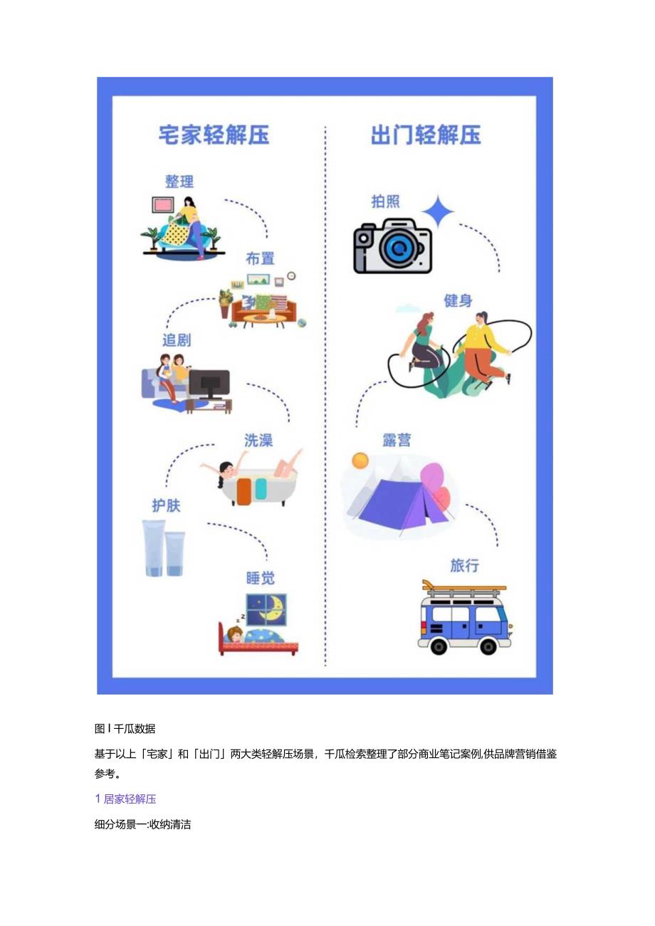 热点解读 _ 2024小红书「轻生活」趋势前瞻.docx_第3页