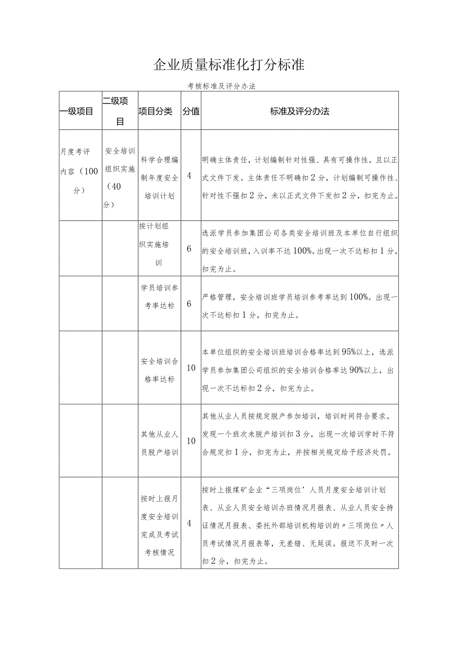 企业质量标准化打分标准.docx_第1页