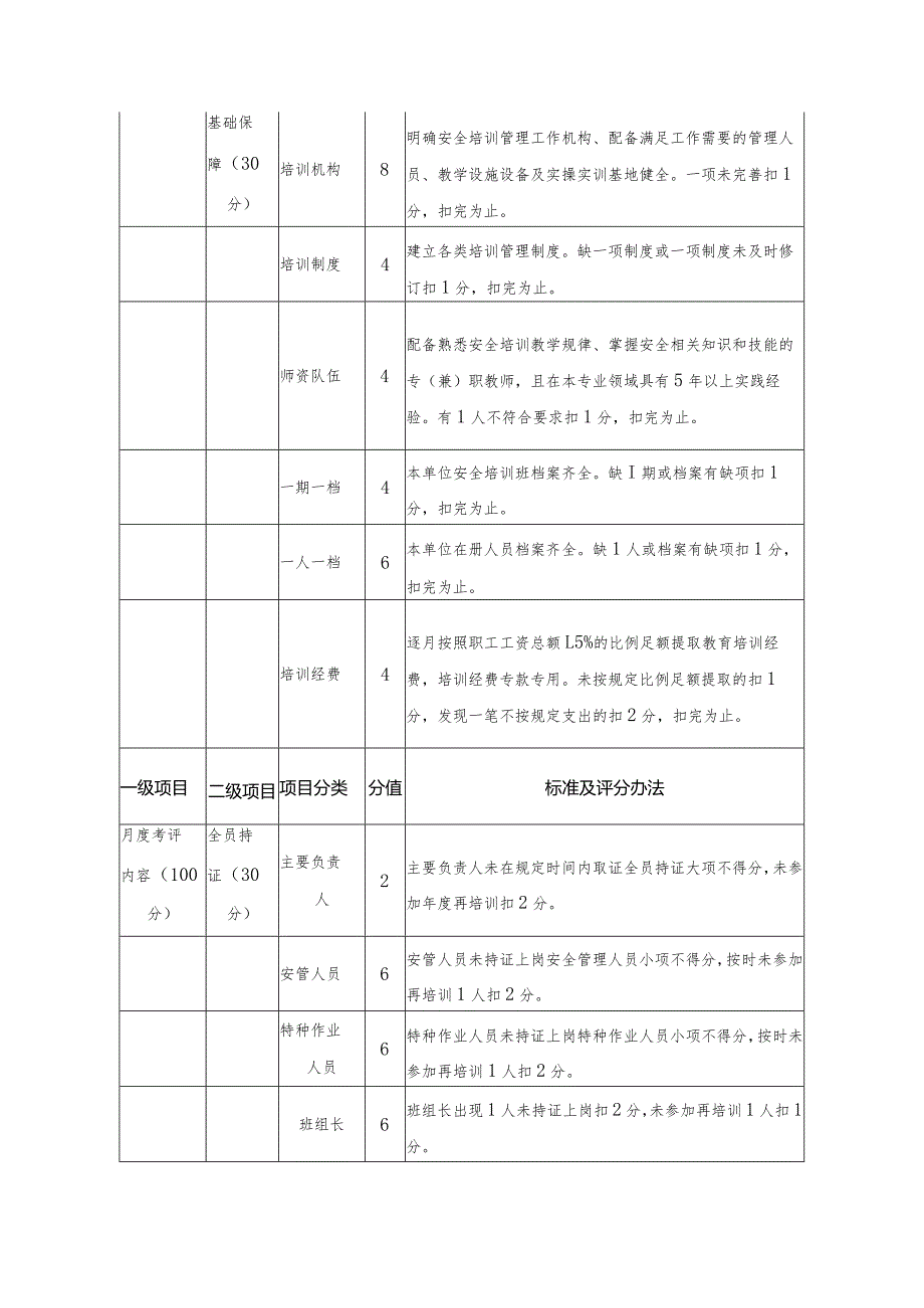 企业质量标准化打分标准.docx_第2页