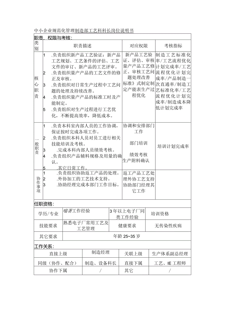 中小企业规范化管理制造部工艺科科长岗位说明书.docx_第1页