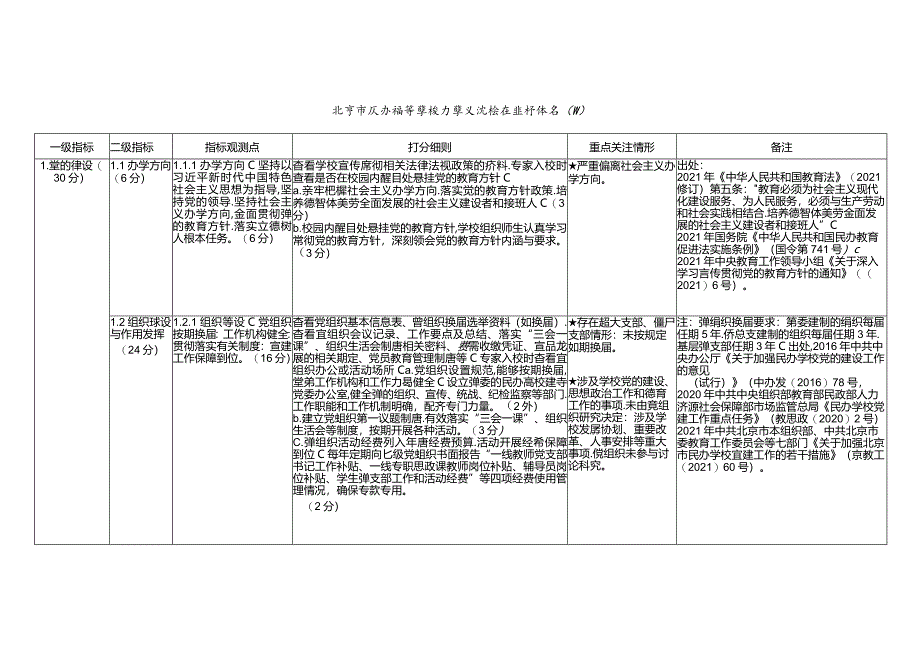 北京市民办高等学校、民办非学历高等教育机构检查评估指标体系（试行）.docx_第2页