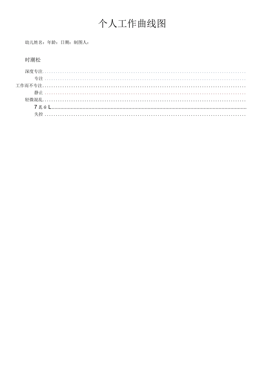 1个人工作曲线图Individual Work Curve.docx_第1页