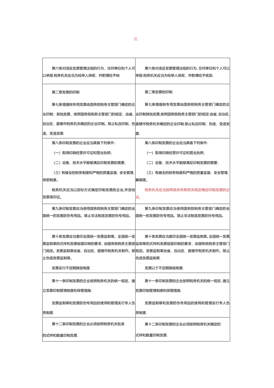 2023年修订《中华人民共和国发票管理办法》新旧对比.docx_第2页