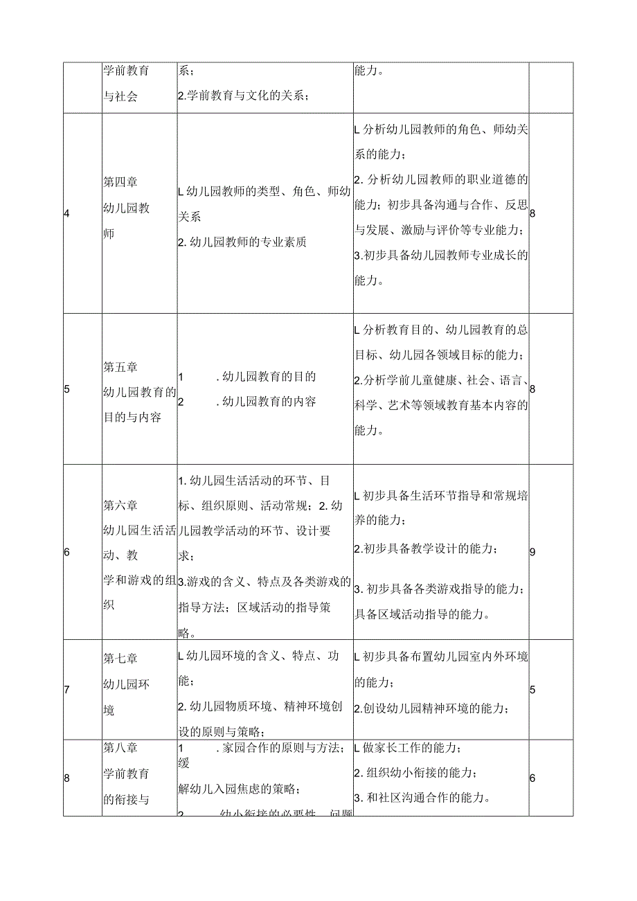 《学前教育学》课程标准3.docx_第3页