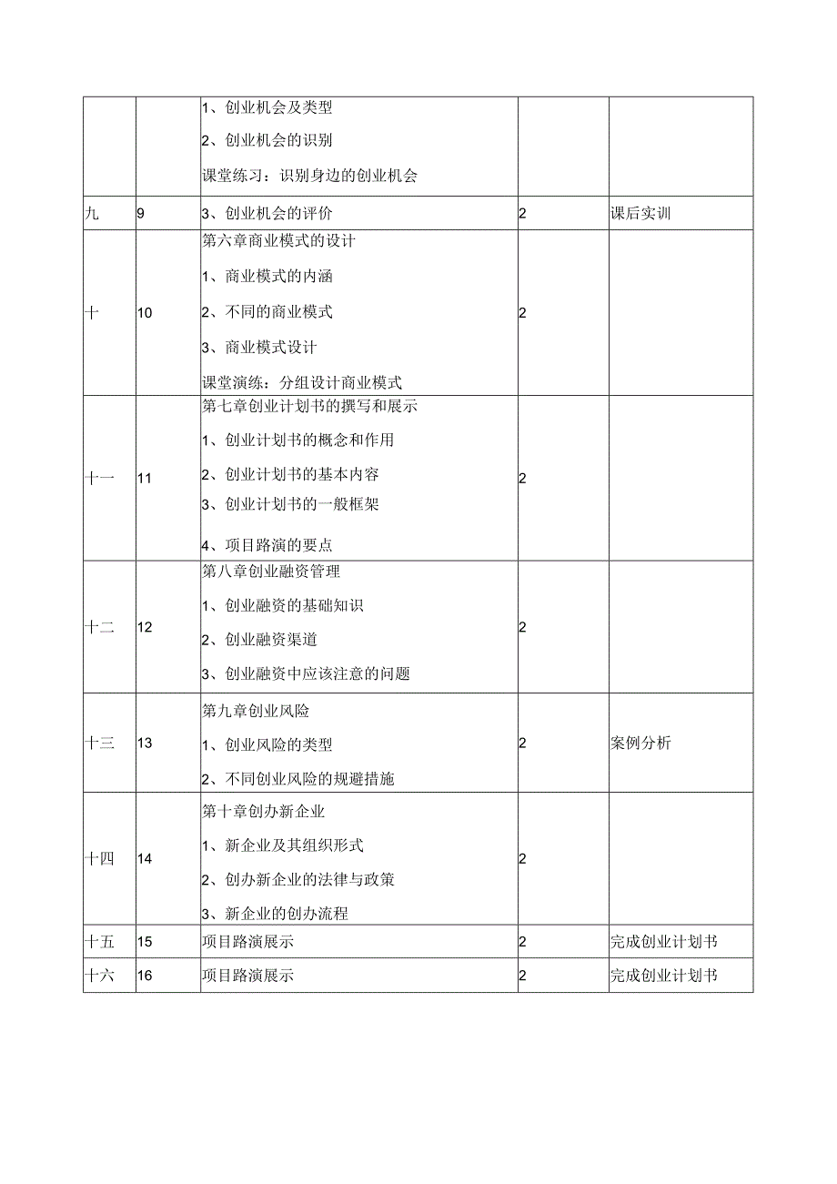 《大学生创新创业基础》学期授课计划.docx_第2页