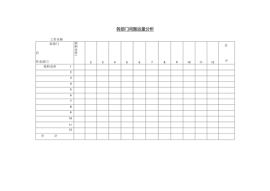 各部门间搬运量分析.docx_第1页
