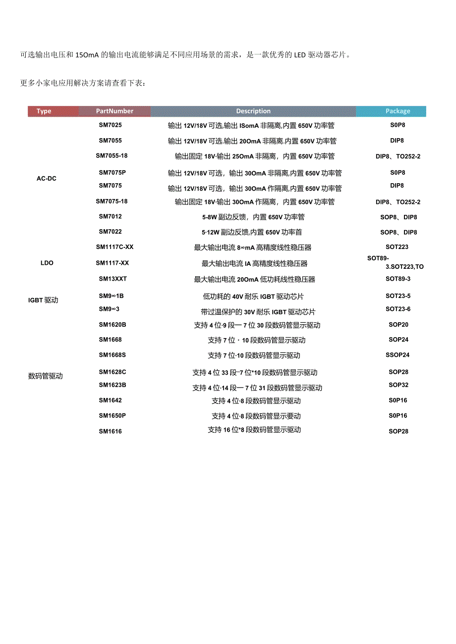 LED电源芯片SM7025：输出12V18V可选输出150mA非隔离内置650V功率管.docx_第2页