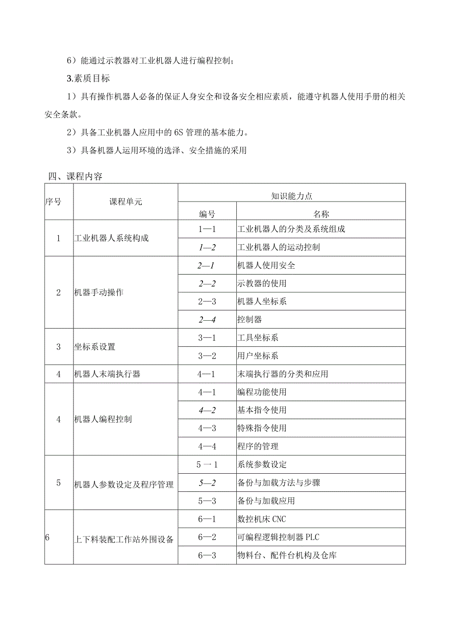 《工业机器人CNC上下料工作站》课程教学大纲.docx_第2页