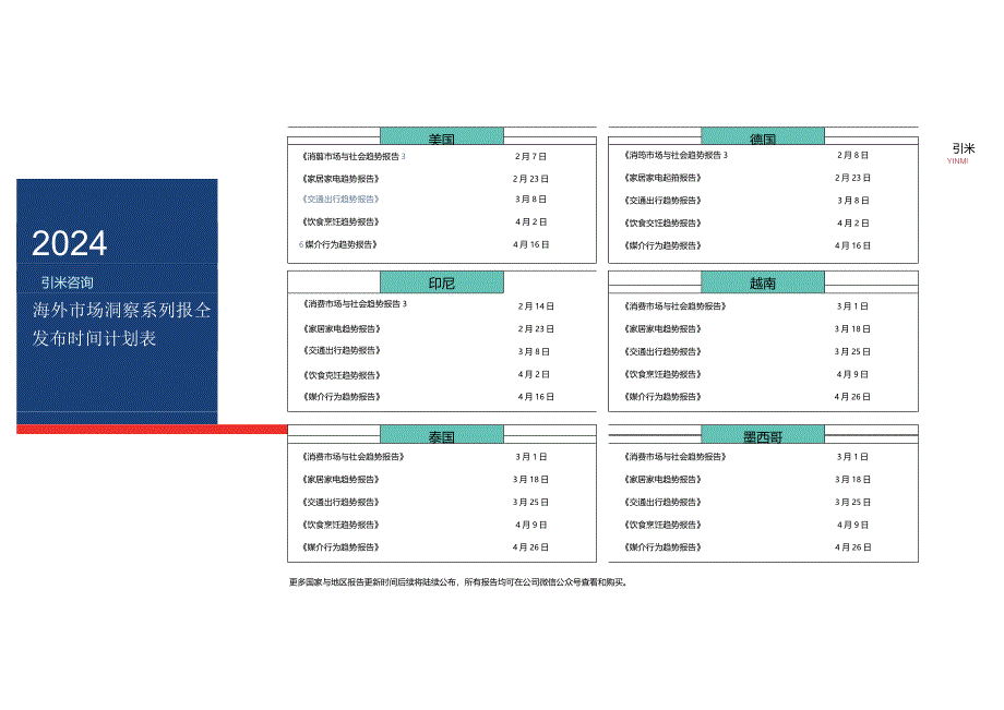 2024印尼消费市场与社会趋势报告.docx_第1页