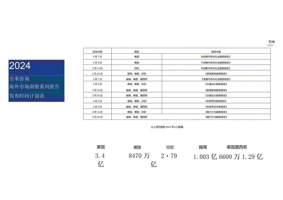 2024印尼消费市场与社会趋势报告.docx_第3页