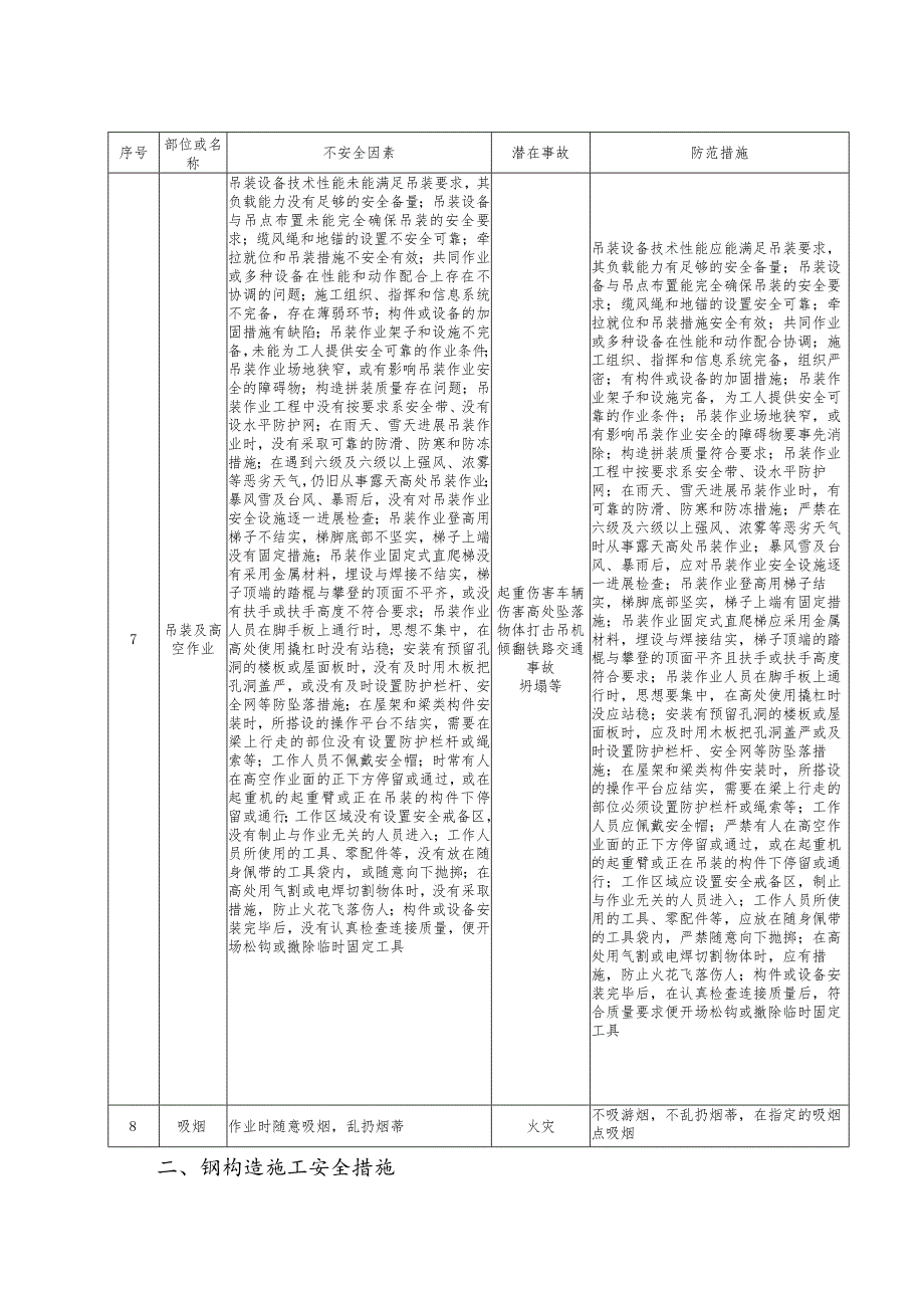 钢结构施工安全不安全因素告知书.docx_第2页