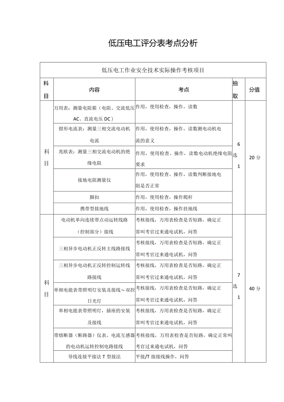 低压电工评分表考点分析.docx_第1页