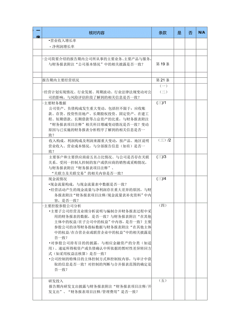 7700-1公众公司信息披露情况核对表（新三板创新层年报适用）.docx_第3页