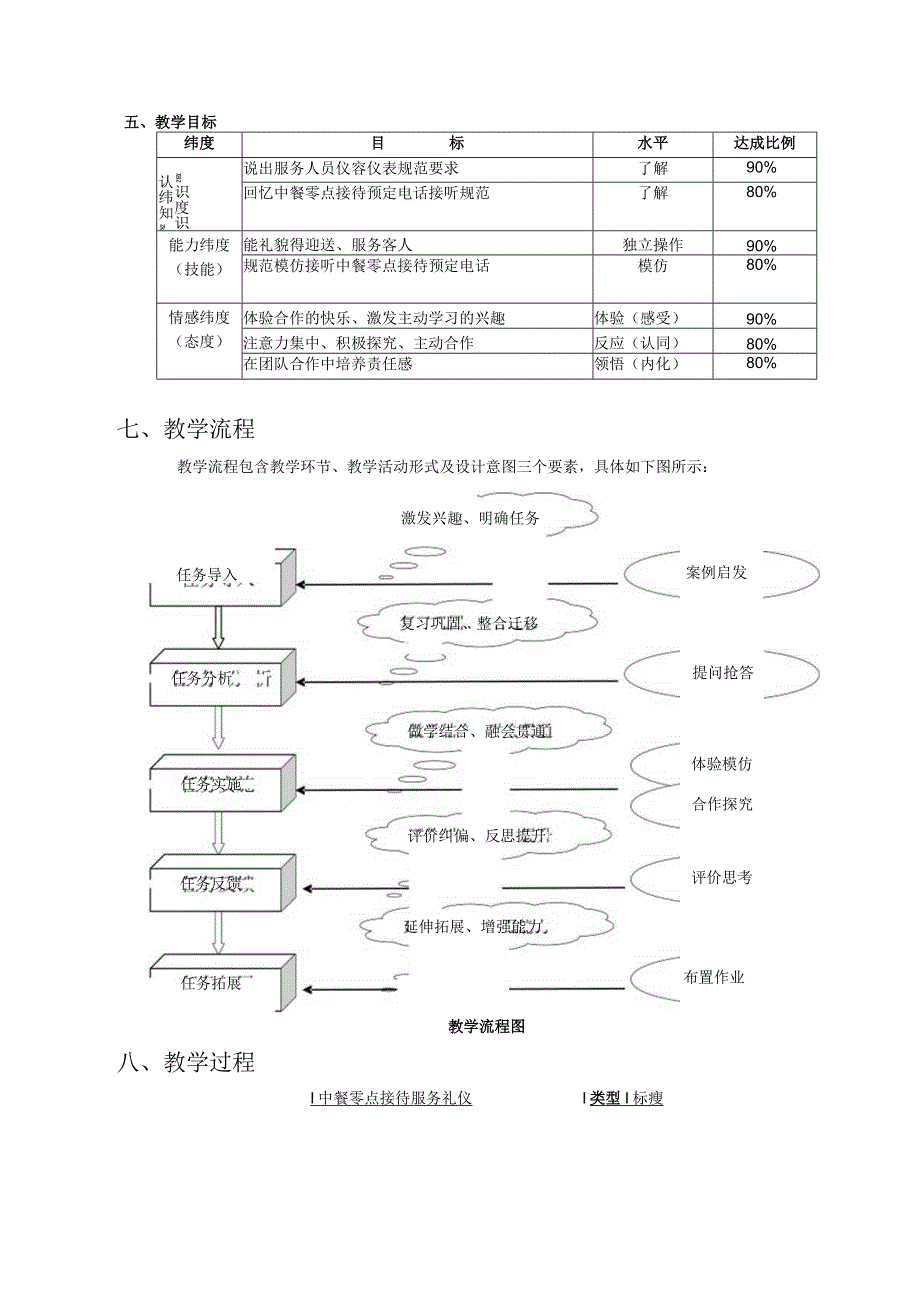 《中餐零点接待服务礼仪》.docx_第3页