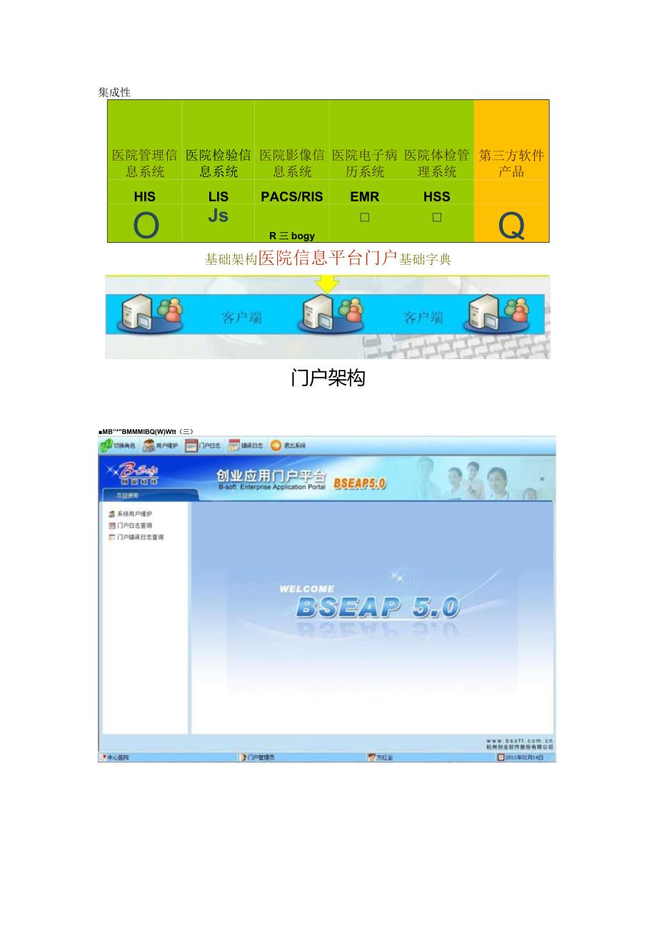 基于区域化的医院信息系统BSHRP5.0设计和实现 计算机专业.docx_第2页
