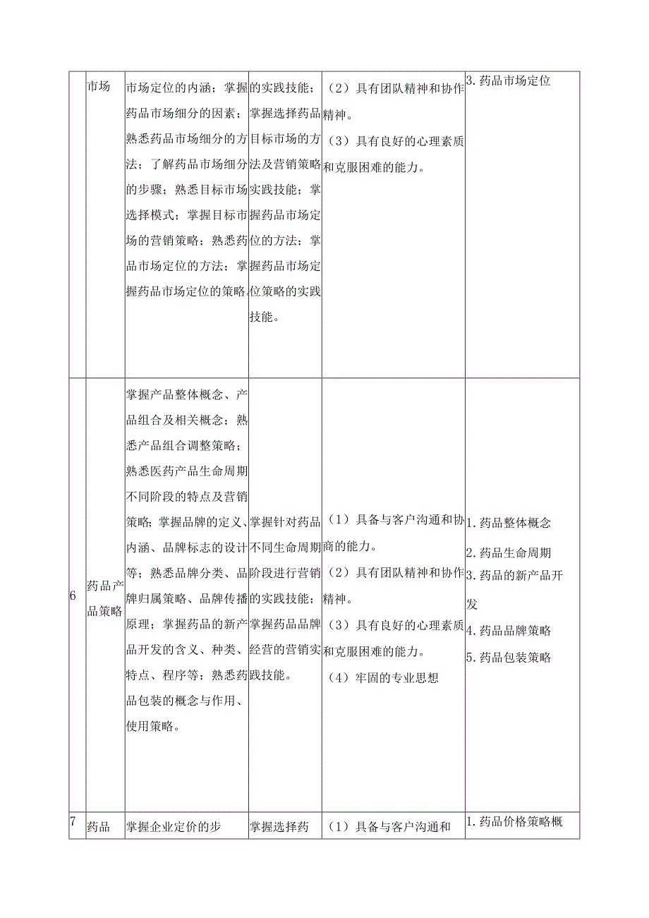 《药品市场营销》课程标准.docx_第3页