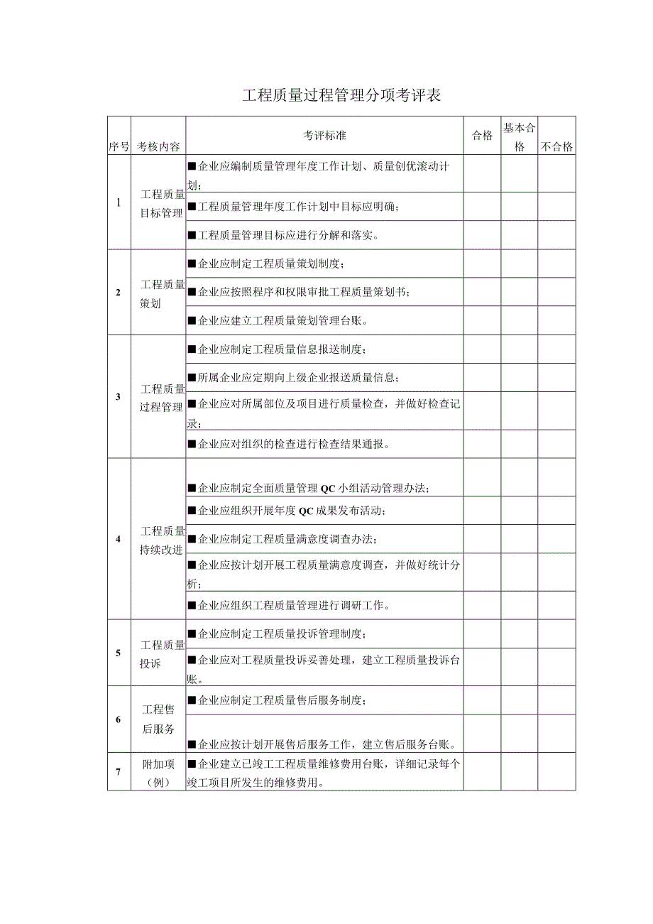 工程质量过程管理分项考评表.docx_第1页